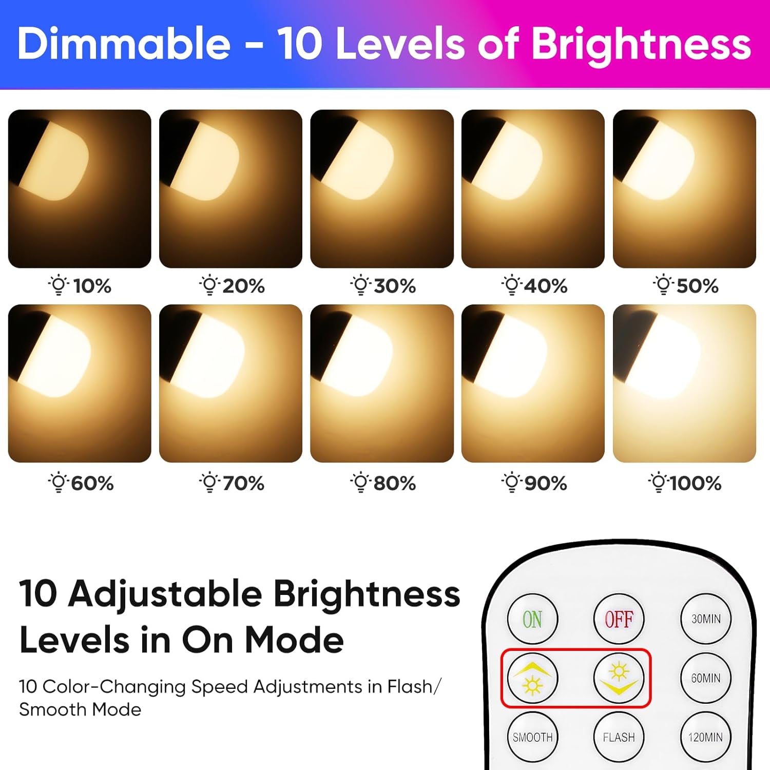 Rechargeable Battery Operated Light Bulb Set with Magnetic 3 in 1 Charging Station & Remote Control, Wireless Dimmable Detachable LED Bulb with 15 Colors Selectable for Wall Sconce, Non-Hardwired