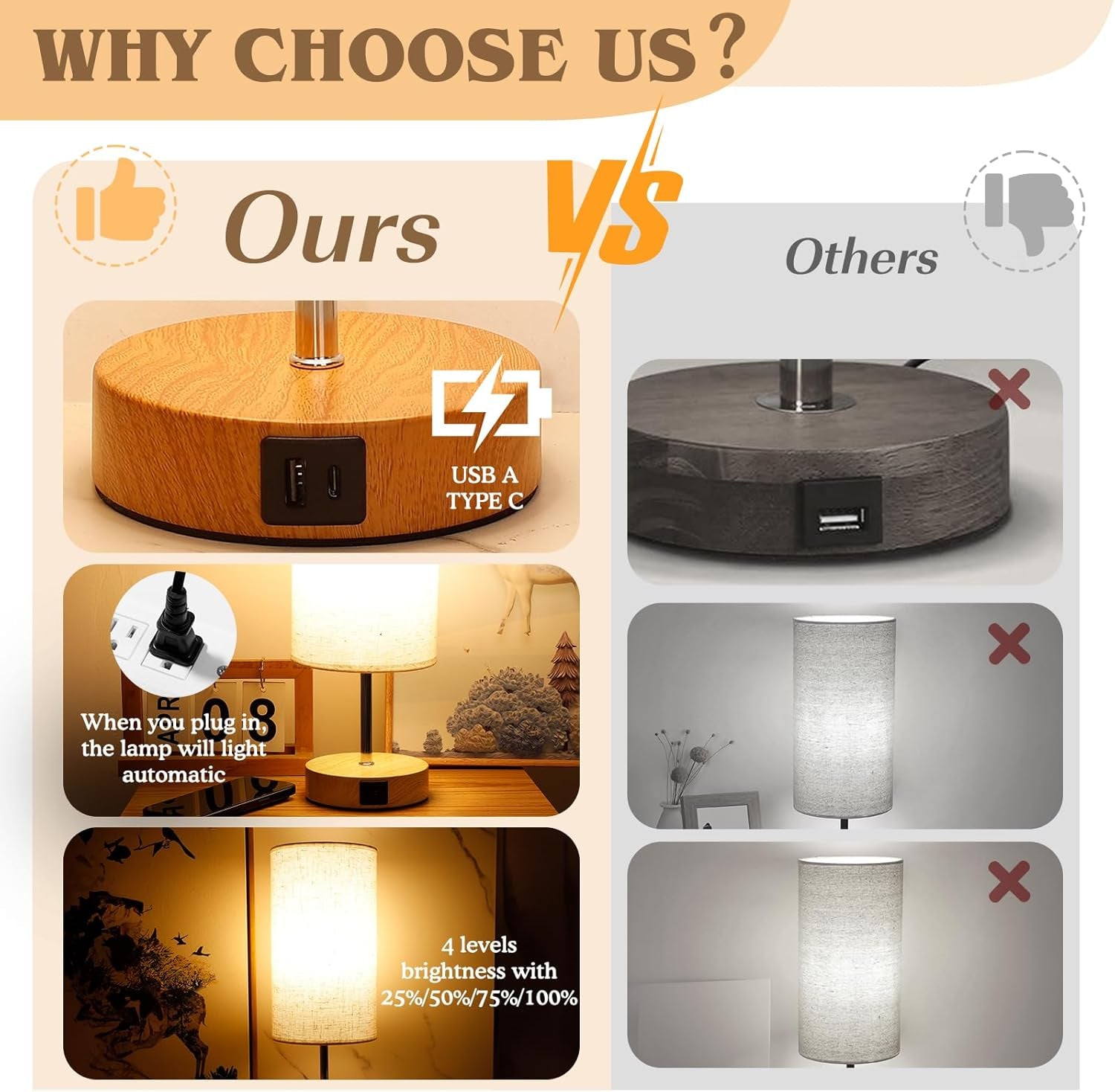 Touch Control Bedside Table Lamp with USB-C Charging Ports, 4-Way Dimmable Nightstand Lamp with Wood Base & Fabric Shade for Bedroom Living Room