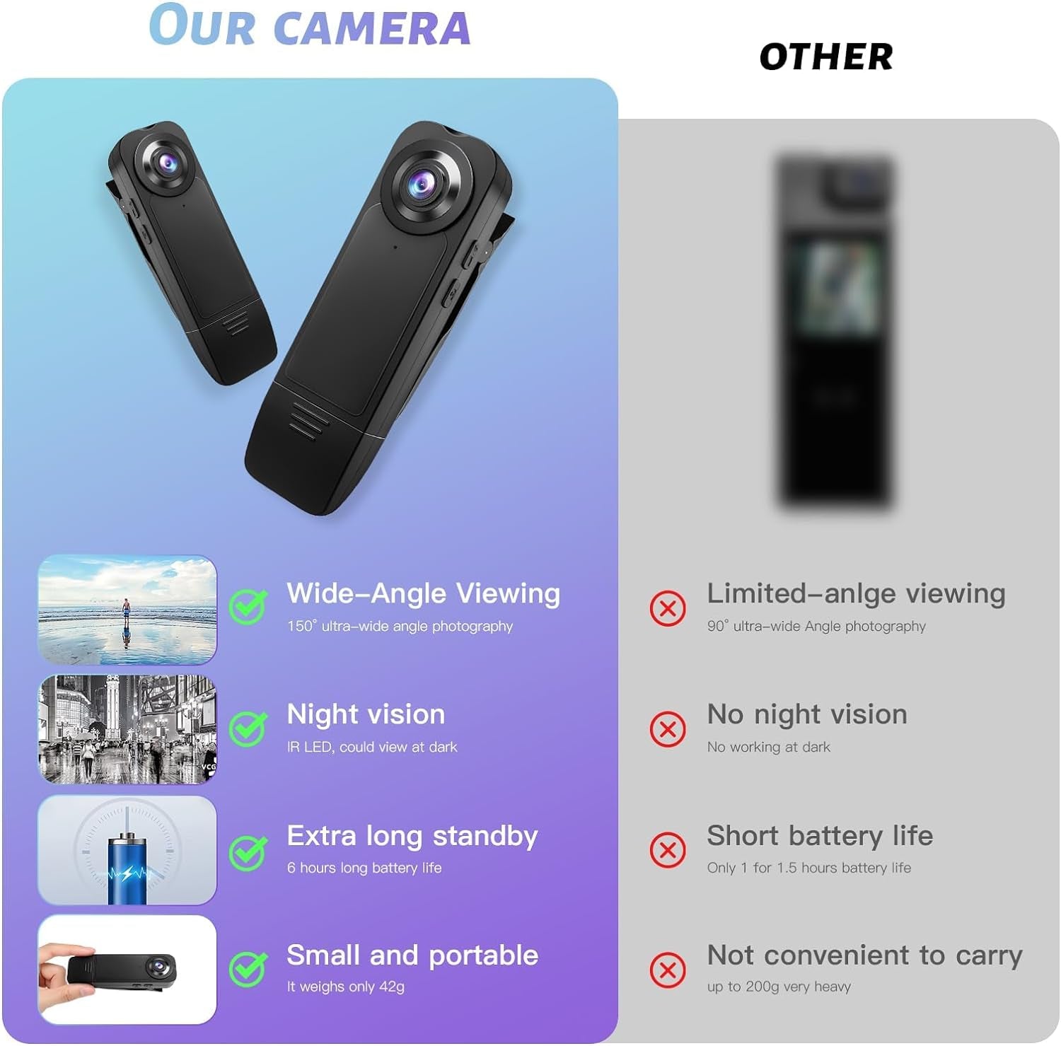 Mini Body Cameras with Audio and Video Recording, POV Camera with 64G Card Body Worn Cam ,Wearable Patrol Video Recording Camcorder with Night Version ,Camcorder for Security Work Records Traveling