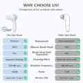 Facial Cleansing Brush Silicone Face Scrubber: 2 In1 FBS-D Electric Exfoliating Massage Device Waterproof Deep Cleaning Exfoliation Rotating Spa Machine - Electronic Skin Care Wash Clean System