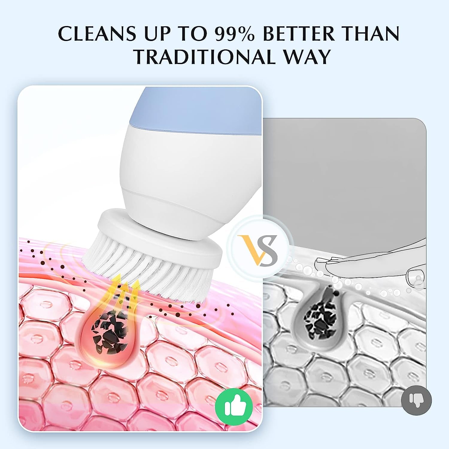 Facial Cleansing Brush Silicone Face Scrubber: 2 In1 FBS-D Electric Exfoliating Massage Device Waterproof Deep Cleaning Exfoliation Rotating Spa Machine - Electronic Skin Care Wash Clean System