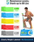 Pilates Flexbands, 5-Pack Latex-Free Resistance Bands Set – Exercise Bands for Pilates, Yoga, Stretching & Physical Therapy | Home Gym Equipment for Women & Men