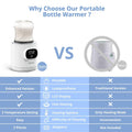 Bottle Warmer, Fast Heating Portable Bottle Warmer with 2 Adapters, Smart Temperature Control, LCD Display, Leak-Proof, Cordless Baby Bottle Warmer for Breastmilk or Formula
