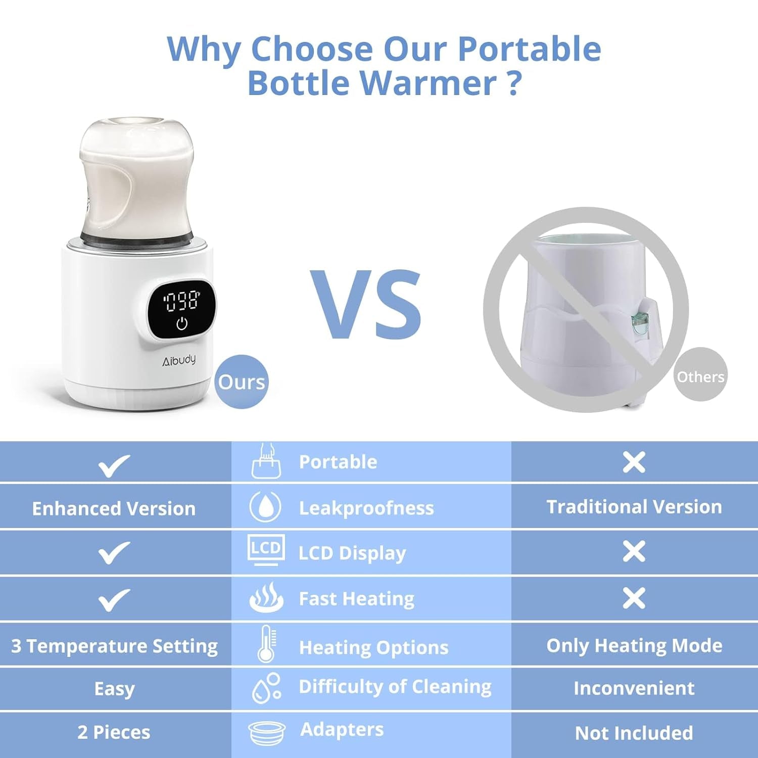 Bottle Warmer, Fast Heating Portable Bottle Warmer with 2 Adapters, Smart Temperature Control, LCD Display, Leak-Proof, Cordless Baby Bottle Warmer for Breastmilk or Formula