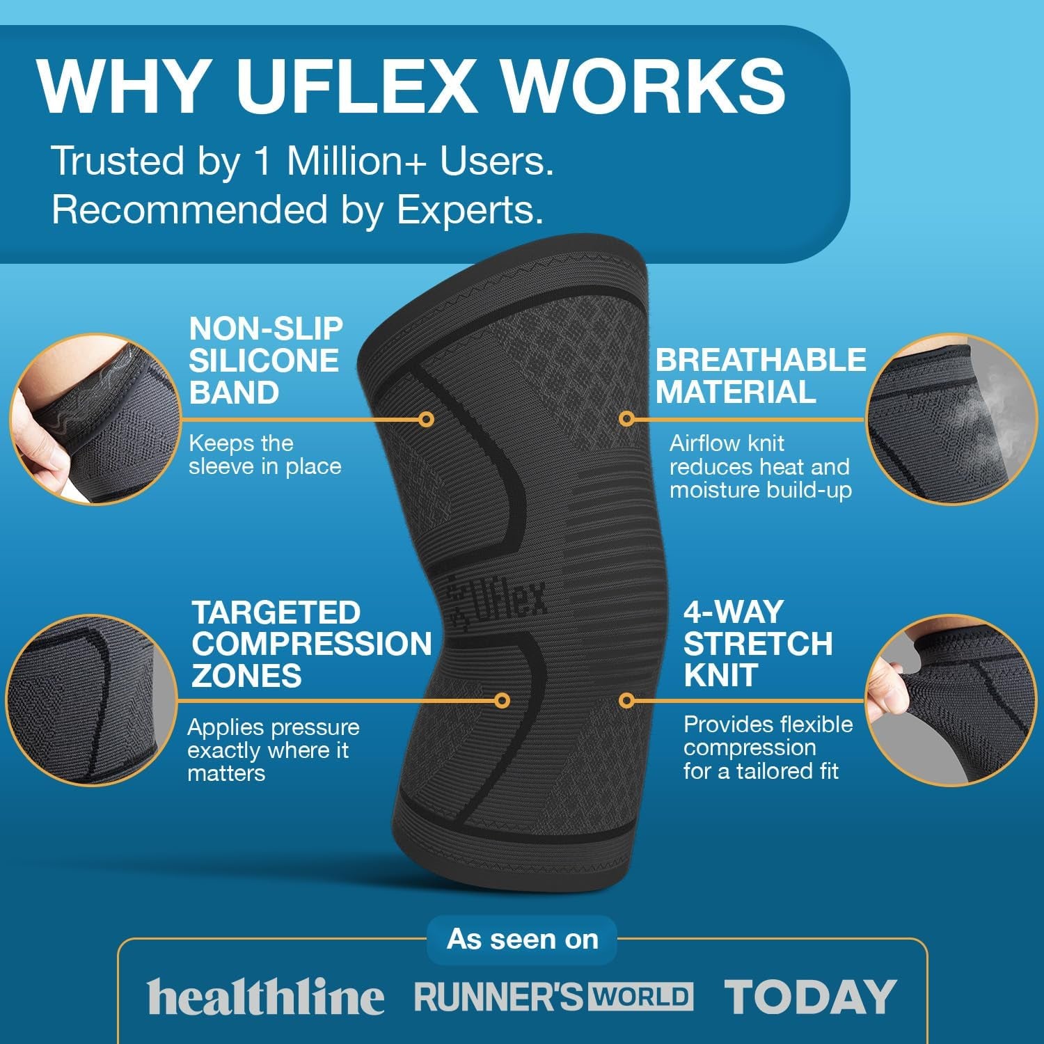 Knee Brace for Men and Women Knee Compression Sleeve Support for Arthritis Joint Pain Relief, Workout, Swelling, Sports, Circulation, Running, Recovery Support for ACL & Meniscus Tear