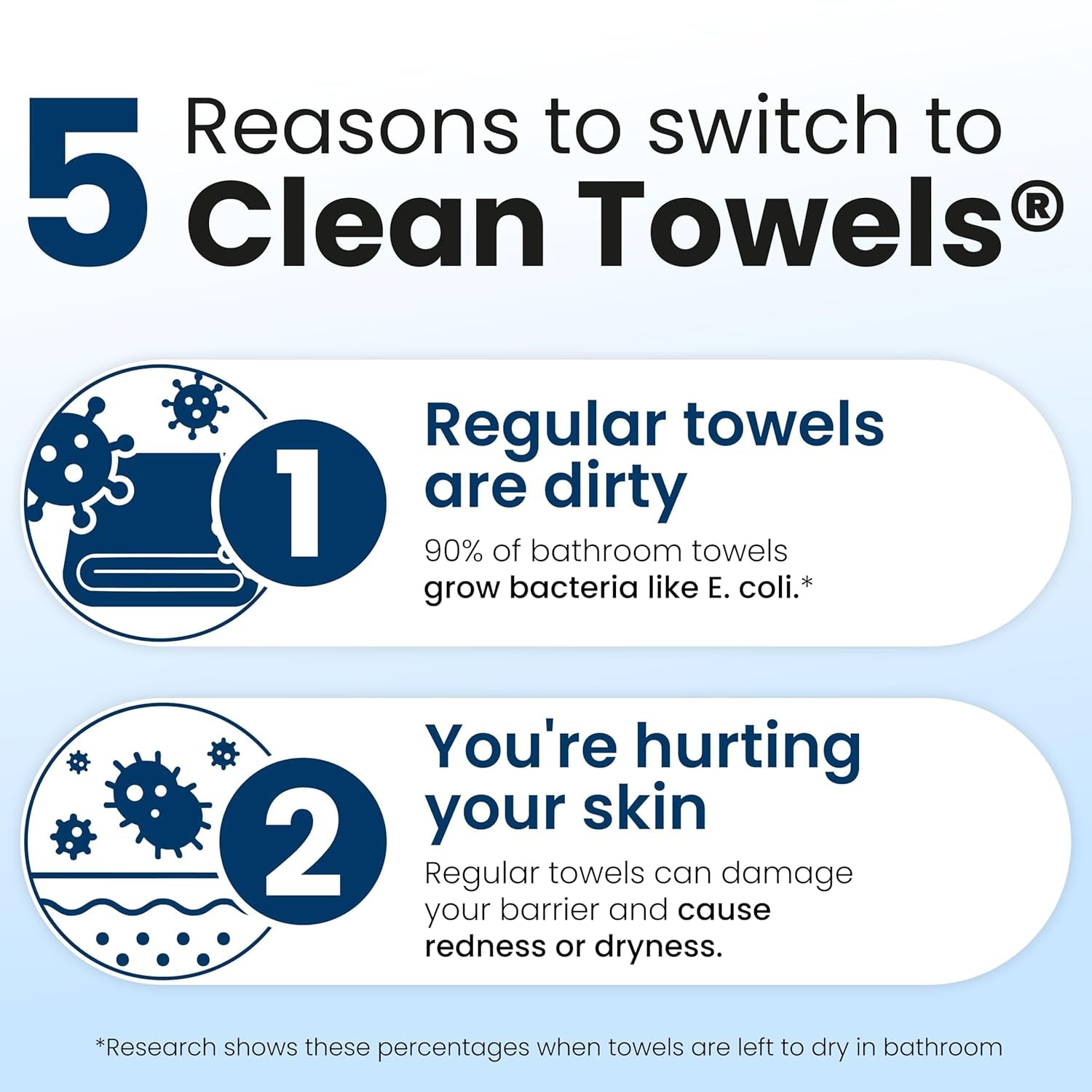Clean Towels XLÂ®, 100% USDA Biobased Face Towel, Disposable Face Towelette, Eczema Association Accepted, Makeup Remover Dry Wipes, Ultra Soft, 1 Pack, 50 Ct