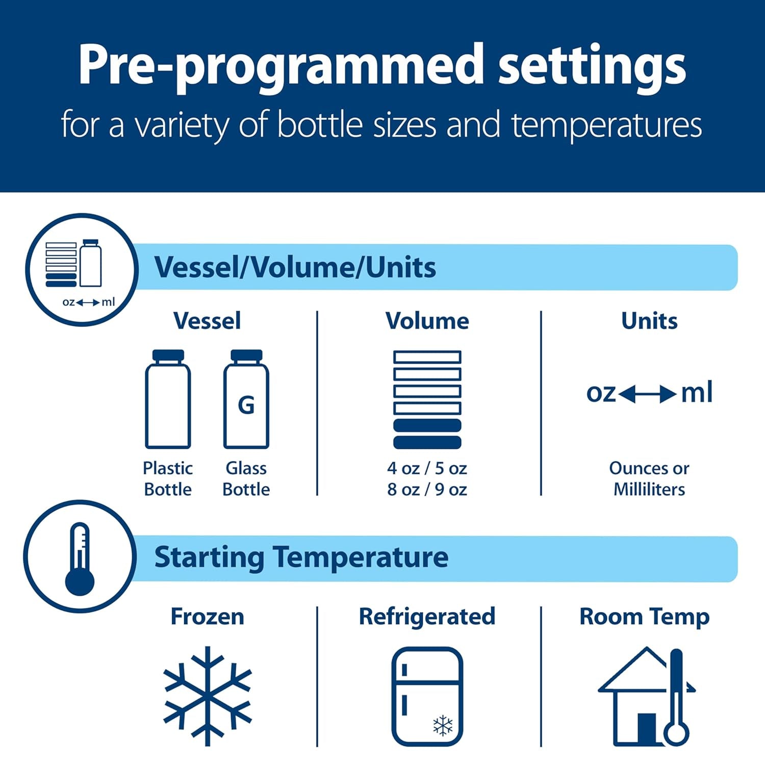 Deluxe Baby Bottle Warmer and Sterilizer for Formula, Breast Milk, and Baby Food Jars