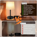 Rechargeable Table Lamp, 5000Mah Cordless Battery Operated Lamp, Stepless Dimming 2700K Warm White, Wireless Nightstand Lamp for Bedroom, Living Room, Dining Table, Counter, Desk