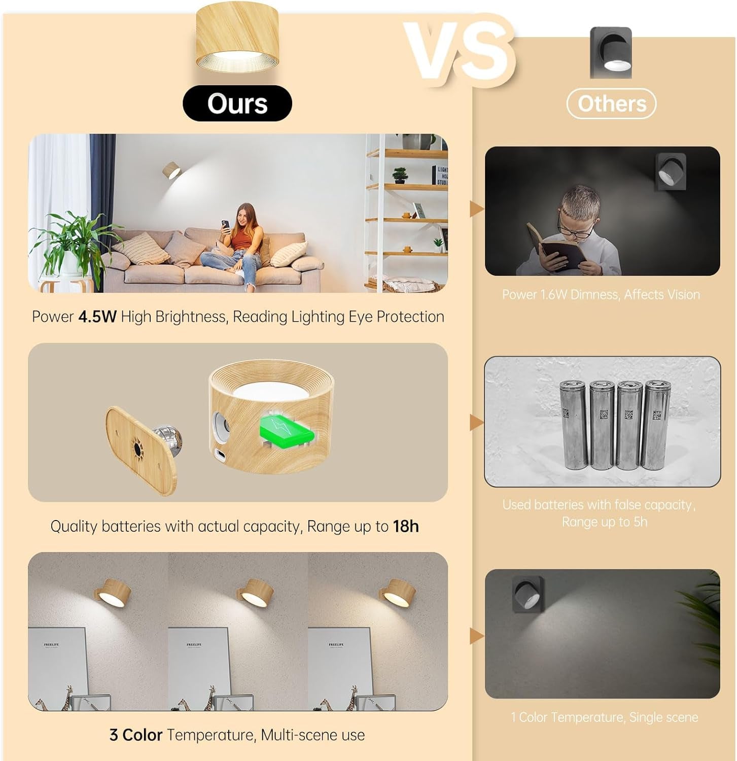 2PACK LED Wall Lamps with Rechargeable Battery Operated, Wall Mounted Lights with 3 Brightness 3 Color Temp Removable Charging 360Â°Rotate Magnetic, Cordless Wall Sconces for Reading Bedside