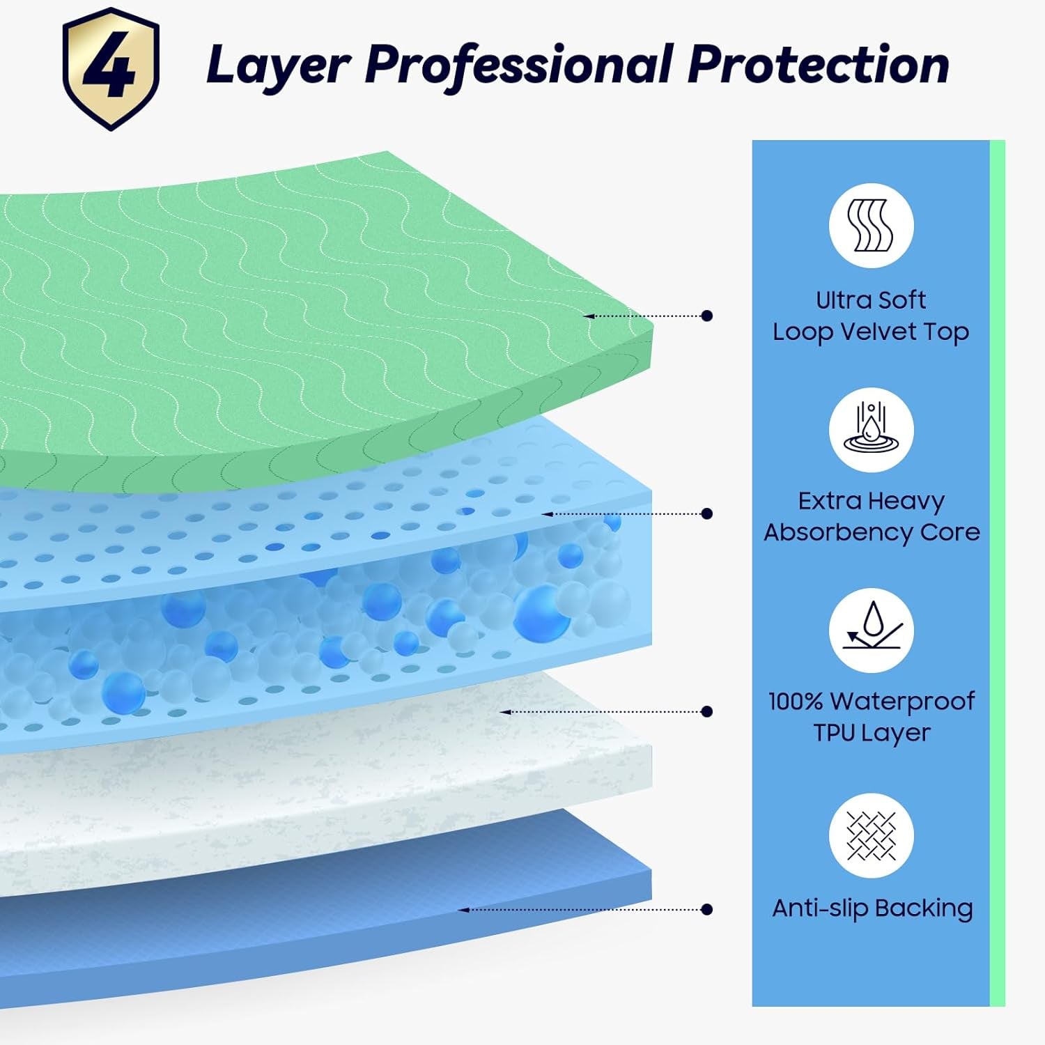 4 Pack 36â€ X 36â€ Extra Heavy Absorbency Washable Underpads, Waterproof Quick Drying Nursing Incontinence Reusable Washable Bed Pee Pads for Dogs, Diaper Changing & Adults, Green