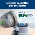 Deluxe Baby Bottle Warmer and Sterilizer for Formula, Breast Milk, and Baby Food Jars