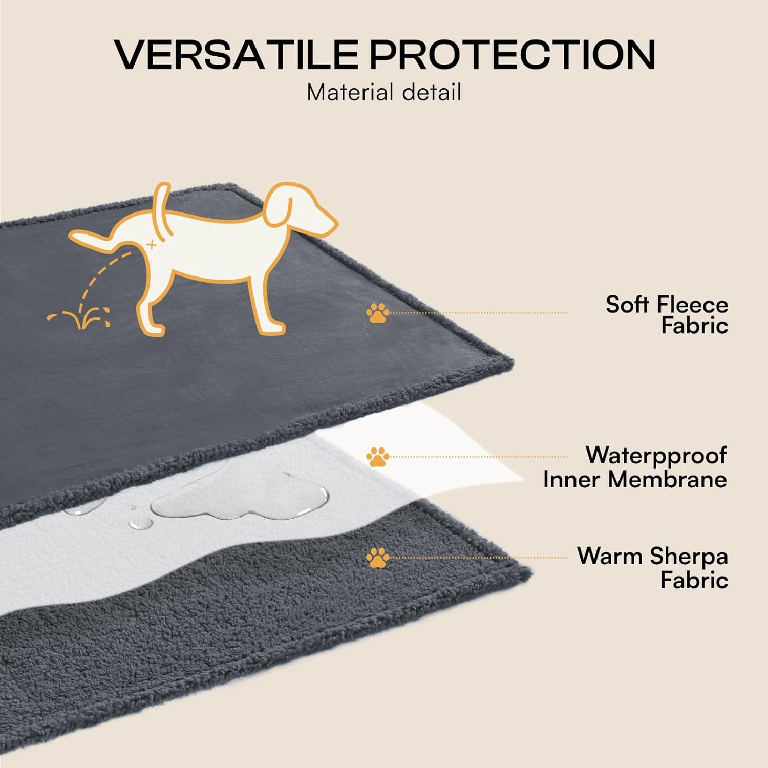 Waterproof Pet Blanket, Liquid Pee Proof Dog Blanket for Sofa Bed Couch, Reversible Sherpa Fleece Furniture Protector Cover for Small Medium Large Dogs Cats, Dark Gray Smallï¼ˆ40" X 28"ï¼‰