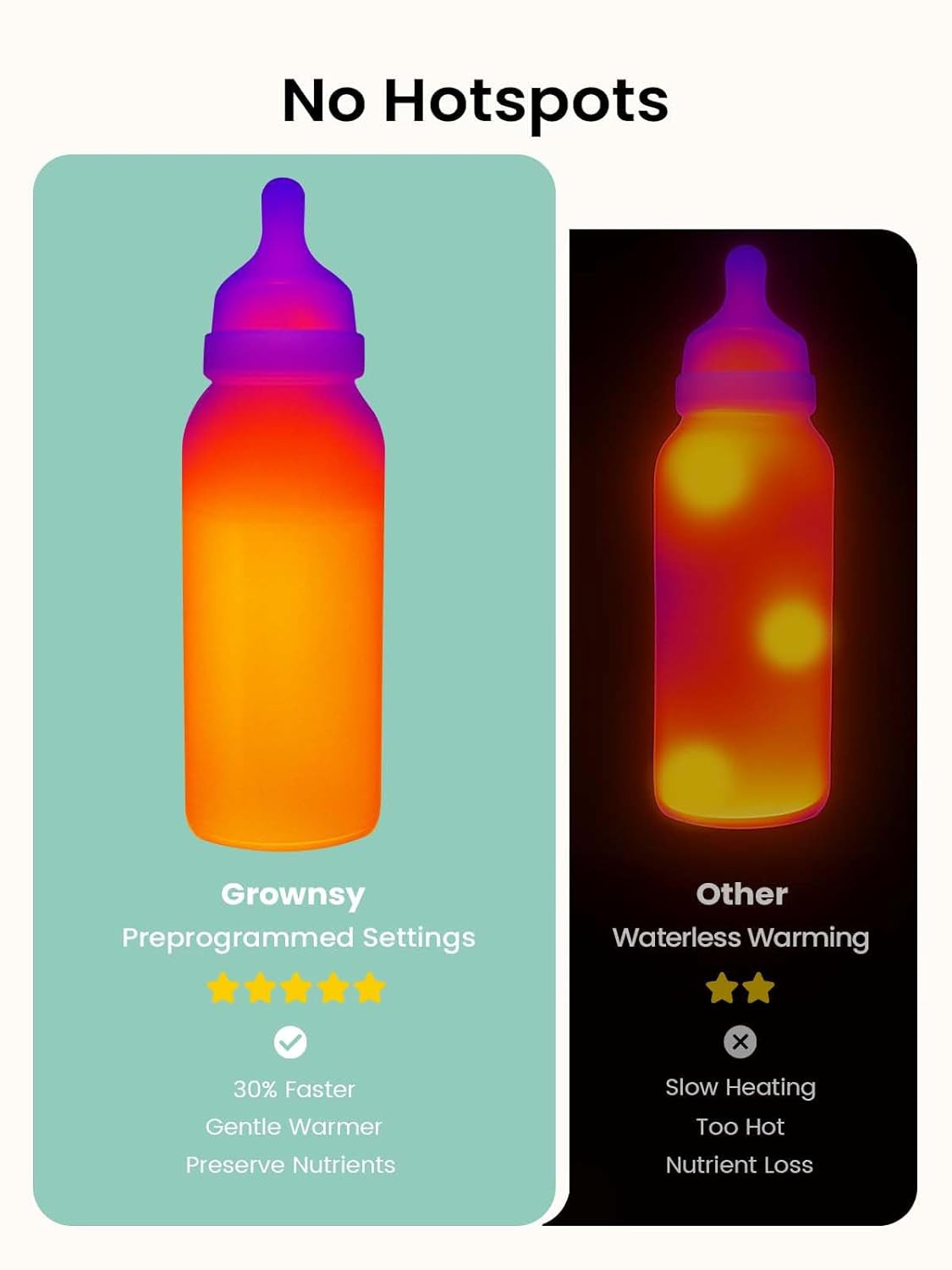 Bottle Warmer, Baby Bottle Warmer Fast for Breastmilk & Formula, Accurate Temperature Control, Milk Warmer for All Bottles with Thaw, Sterilizing, Keep Warm, Heat Food