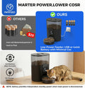 Automatic Cat Feeder with App, 2.4G Wifi Cat Food Dispenser, 3L Slow Feeder Timed Cat Feeders for Dry Food, 10 Meals/Day, 6 Portions/Meal, Dual Power Supply Smart Pet Feeder for Small Dog