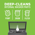 Washing Machine Cleaner, Helps Power Away Odor Causing Bacteria & Grime Deep inside Pump, Valve & Hoses, 6 Time Release Tablets, 6 Month Supply